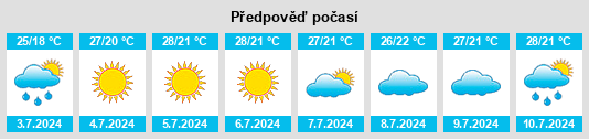 Výhled počasí pro místo Velikent na Slunečno.cz