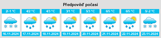 Výhled počasí pro místo Vasyukovo na Slunečno.cz