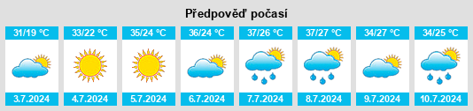 Výhled počasí pro místo Vasil’yevskiy na Slunečno.cz