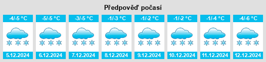 Výhled počasí pro místo Vasil’yevo na Slunečno.cz