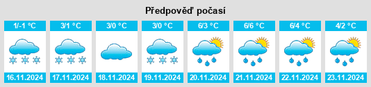 Výhled počasí pro místo Vasil’yevka na Slunečno.cz