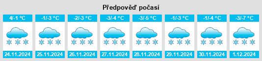 Výhled počasí pro místo Varnavino na Slunečno.cz