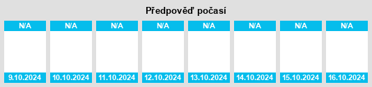 Výhled počasí pro místo Blackburn South na Slunečno.cz