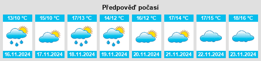 Výhled počasí pro místo Vardane na Slunečno.cz