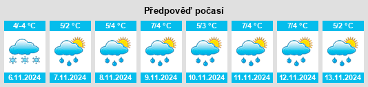 Výhled počasí pro místo Val’tsovo na Slunečno.cz