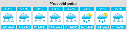 Výhled počasí pro místo Vad na Slunečno.cz