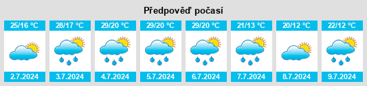 Výhled počasí pro místo Uzytamak na Slunečno.cz
