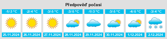 Výhled počasí pro místo Uzytamak na Slunečno.cz