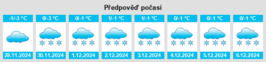 Výhled počasí pro místo Uzunovo na Slunečno.cz