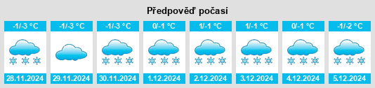 Výhled počasí pro místo Uzlovaya na Slunečno.cz