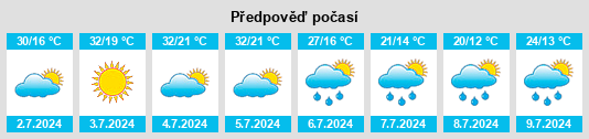 Výhled počasí pro místo Uva na Slunečno.cz