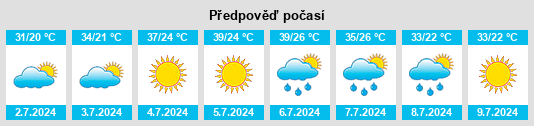 Výhled počasí pro místo Utta na Slunečno.cz