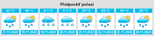 Výhled počasí pro místo Ustinovo na Slunečno.cz