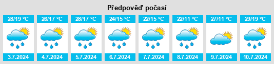 Výhled počasí pro místo Usogorsk na Slunečno.cz