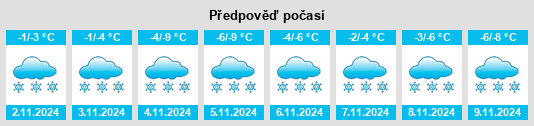 Výhled počasí pro místo Usogorsk na Slunečno.cz