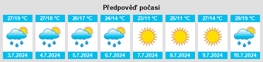 Výhled počasí pro místo Usman’ na Slunečno.cz