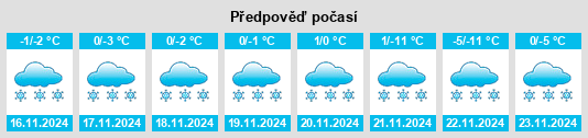 Výhled počasí pro místo Parma na Slunečno.cz