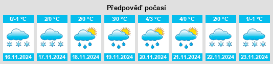 Výhled počasí pro místo Ushakovka na Slunečno.cz