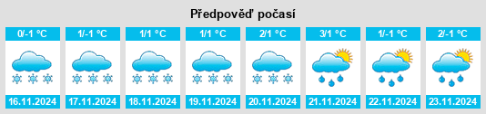 Výhled počasí pro místo Ursala na Slunečno.cz