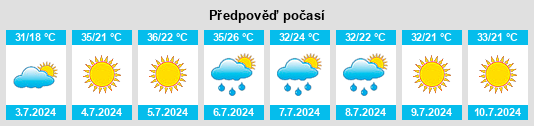 Výhled počasí pro místo Urozhaynoye na Slunečno.cz