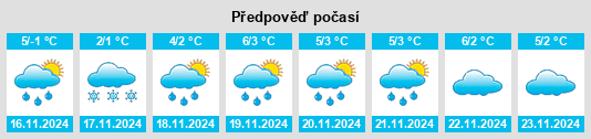 Výhled počasí pro místo Urkarakh na Slunečno.cz