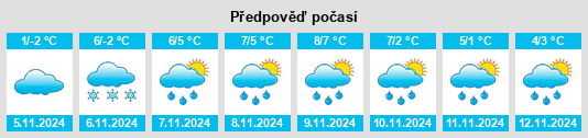 Výhled počasí pro místo Uritsk na Slunečno.cz