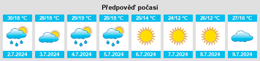 Výhled počasí pro místo Urazovo na Slunečno.cz