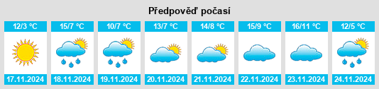 Výhled počasí pro místo Upornaya na Slunečno.cz