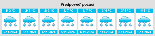 Výhled počasí pro místo Unzha na Slunečno.cz