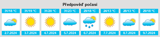 Výhled počasí pro místo Ulyanovsk Oblast na Slunečno.cz