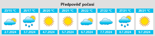 Výhled počasí pro místo Ullubiyaul na Slunečno.cz
