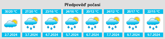 Výhled počasí pro místo Ulitino na Slunečno.cz