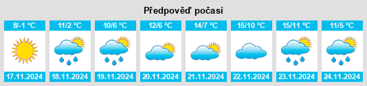 Výhled počasí pro místo Ukrainskiy na Slunečno.cz