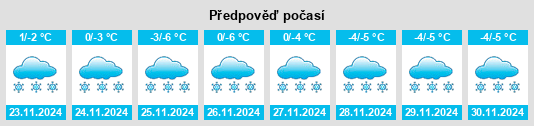 Výhled počasí pro místo Ukhta na Slunečno.cz