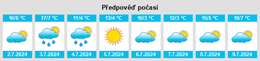 Výhled počasí pro místo Ugol’nyy na Slunečno.cz