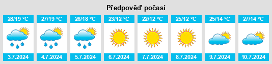 Výhled počasí pro místo Uglyanets na Slunečno.cz