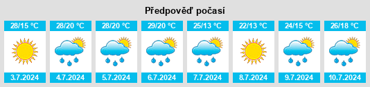 Výhled počasí pro místo Ufa na Slunečno.cz