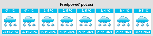 Výhled počasí pro místo Udima na Slunečno.cz