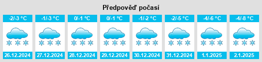 Výhled počasí pro místo Udel’naya na Slunečno.cz