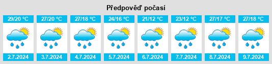 Výhled počasí pro místo Tyushino na Slunečno.cz