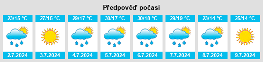 Výhled počasí pro místo Tyul’gan na Slunečno.cz