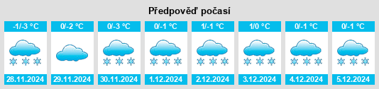 Výhled počasí pro místo Tyapkino na Slunečno.cz