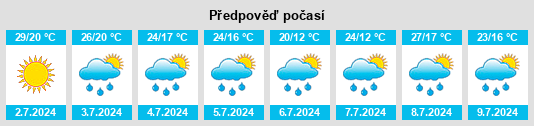 Výhled počasí pro místo Tushino na Slunečno.cz
