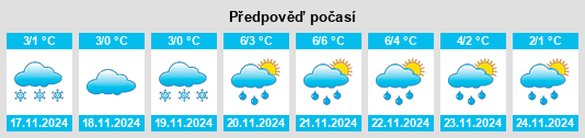 Výhled počasí pro místo Turovka na Slunečno.cz