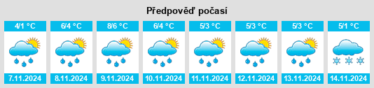 Výhled počasí pro místo Tupitsyno na Slunečno.cz