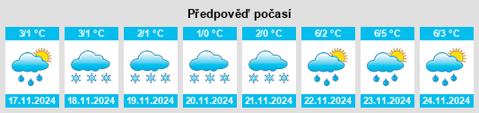 Výhled počasí pro místo Tuma na Slunečno.cz