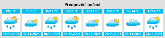 Výhled počasí pro místo Tuapse na Slunečno.cz