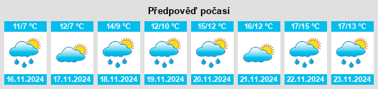 Výhled počasí pro místo Tsemdolina na Slunečno.cz