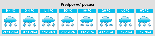 Výhled počasí pro místo Tseleyevo na Slunečno.cz