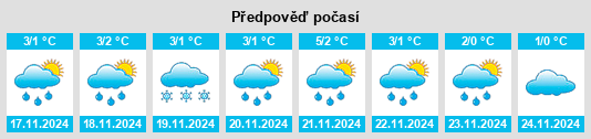 Výhled počasí pro místo Trutnëvo na Slunečno.cz